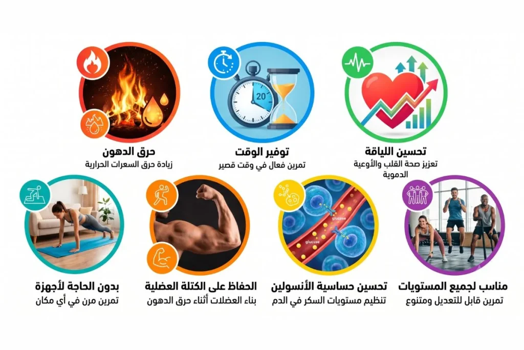 تمارين هيت للمبتدئين: دليل كامل لحرق الدهون وبناء اللياقة