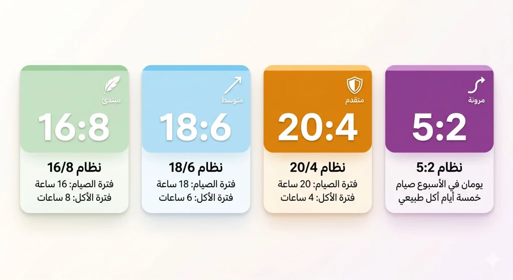 جدول الصيام المتقطع للمبتدئين: 4 أنظمة سهلة لإنقاص الوزن