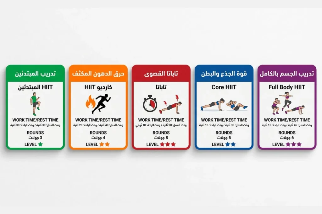 مؤقت تمارين هيت (HIIT Timer)