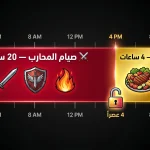 جدول الصيام المتقطع للمبتدئين: 4 أنظمة سهلة لإنقاص الوزن
